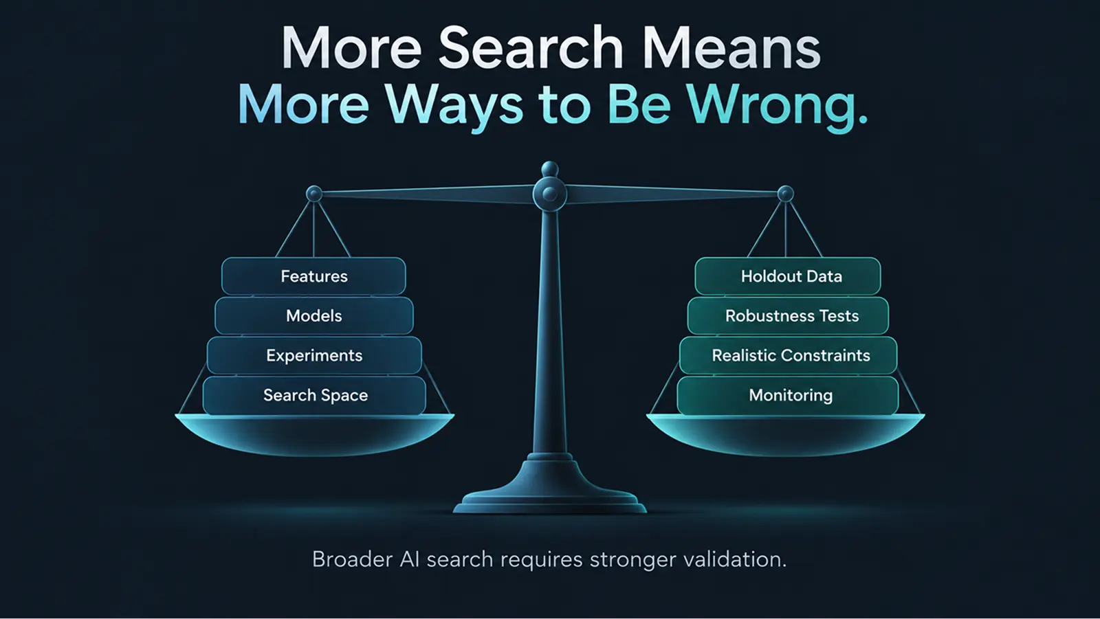balanced search stronger validation