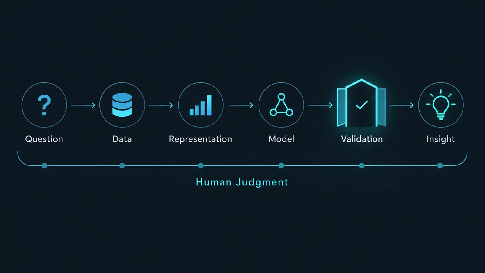 Human Judgment